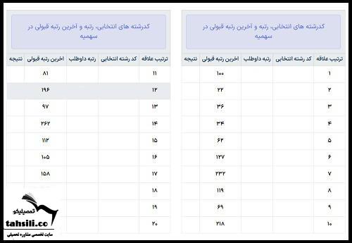 کارنامه نهایی 1404